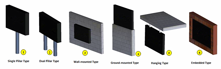 permanent installation method